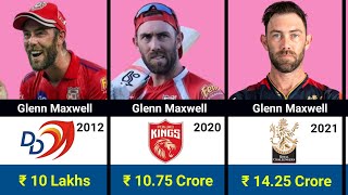 Glenn Maxwell IPL Salaries Per Seasons 20122024  Glenn Maxwell IPL Income [upl. by Jr]