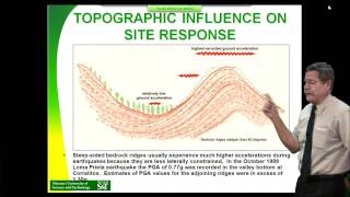 Engineering Geology And Geotechnics  Lecture 14 [upl. by Ahsinut]