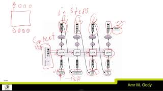 Chapter7 Exploring advanced AI models [upl. by Wentworth]