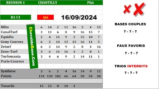 Pronostics Quinté PMU R1C1 de LUNDI 16 Septembre 2024  les 3 Bases Incontournables  Presse [upl. by Kath]