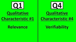 Q1 Relevance vs Q4 Verifiability [upl. by Aynotahs]