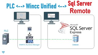 Wincc Unified remote Sql Server access [upl. by Ardnekal]