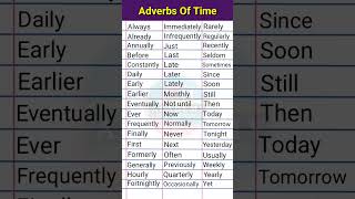 Adverbs of time  Adverbs of time and examples  Part of speech adverb english shorts short [upl. by Sinnylg487]