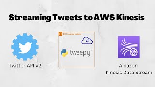 Streaming Tweets to Kinesis Data Streams [upl. by Marlie]