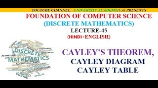 CAYLEYS THEOREM CAYLEY DIAGRAM AND CAYLEY TABLE [upl. by Sauncho]