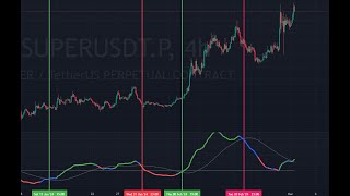 Tdoji osilatör taraması  cryptopynet [upl. by Cristen95]