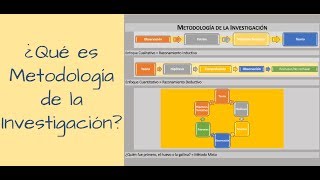 ¿Qué es Metodología de la Investigación [upl. by Yrojram333]