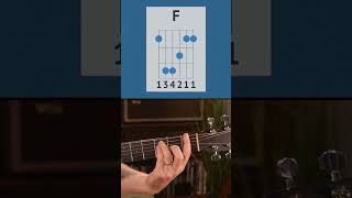 Major amp Minor Chords in 60 Seconds Guitar Quick Demo guitarlesson beginnerguitartutorial [upl. by Smart]