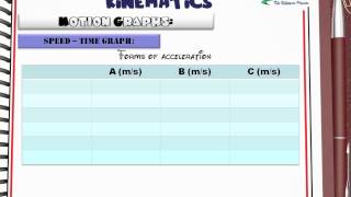 Ch1 L1 kinematics part2 ِ Middle East Edition [upl. by Fulvia]