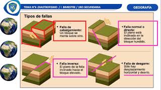 TEMA DIASTROFISMO  GEOGRAFÍA 1º SEC [upl. by Halilad291]