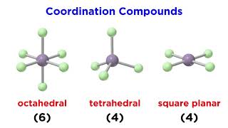 Coordination Compounds Geometry and Nomenclature [upl. by Hultin]