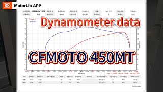 Dynamometer data of CFMOTO 450MT [upl. by Pittel]