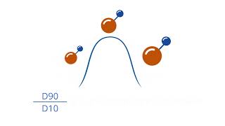 FAQ Understanding particle size distribution  D50 D90 and D10 [upl. by Burrell]