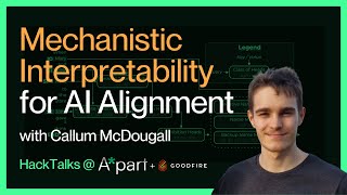 Mechanistic Interpretability for AI Alignment with Callum McDougall [upl. by Silvano]