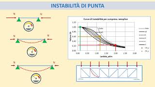 Snellezza e stabilità il pericolo delle aste in acciaio [upl. by As]