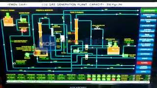 300 KG hr Food Grade Co2 Gas Production Plant  MOS Techno Engineers [upl. by Gannes836]