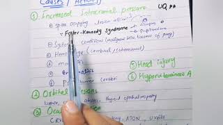 Papilloedema  Causes  Optic nerve head Part 2 [upl. by Llewen]