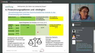 Webinar 4 Praktische Finanzierungsoptionen gemeinnütziger Vereine in der Diskussion [upl. by Marala342]