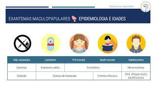 Doenças exantemáticas  tema A  PNA2021 [upl. by Georas725]