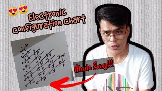 Electron Configuration MADE EASY Part 1 TAGALOG  Sir EJs Class [upl. by Thistle155]