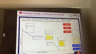 KS3Chemistry ParticlesChanges of state graph [upl. by Ennairol]