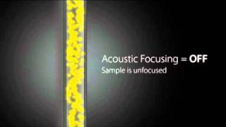 Acoustic focusing technology [upl. by Jopa]