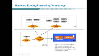 Routing Basic Training with Alcatel Lucent 7750SR and SROS 00 clip3 [upl. by Territus152]