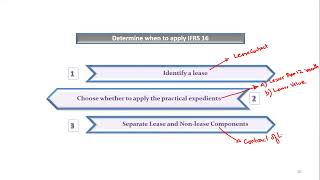 IFRS 16  Diploma IFRS  Mian Ahmad FarhanFCA [upl. by Sher]