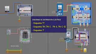 ELECTRICAL DISTRIBUTION SCHEMES  TT SCHEME TNC SCHEME TNS IT SCHEME [upl. by Lustick]