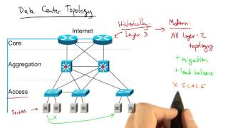 SDN Programming Difficulty  Georgia Tech  Software Defined Networking [upl. by Singhal]