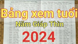 Bảng xem tuổi năm 2024 [upl. by Platus]