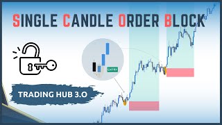 HTF POI and LTF Execution Based on SCOB  TRADING Hub 🔥 [upl. by Neitsabes419]