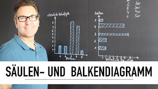 Wie zeichne ich ein Säulendiagramm und ein Balkendiagramm Statistik  Werte im Diagramm darstellen [upl. by Ellynad]