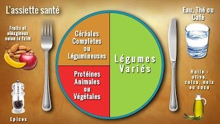 Repas équilibré  LA RECETTE pour se mettre à une Alimentation Saine [upl. by Roderica]