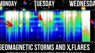 GEOMAGNETIC STORM WATCH 1 geomagneticstorms magnetic storms stormchasing 777 [upl. by Enyaj]