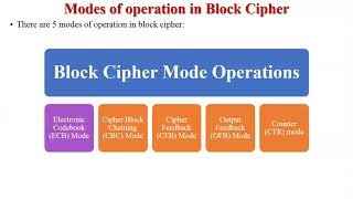 ECB Mode  Electronic Code Book Mode  Application of ECB Mode [upl. by Jayson]