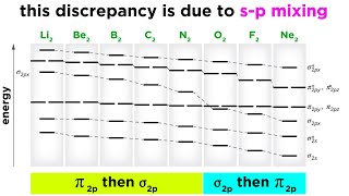 Trick to write Microstates for p2 configuration Microstate to term symbols Inorganic chemistry [upl. by Trumann]