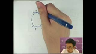 Herman Yeung  CE Maths PP 2004IIQ51 F天書內容 [upl. by Gudrin260]