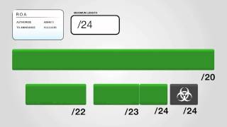 RPKI Using Maximum Length when creating ROAs [upl. by Elissa870]