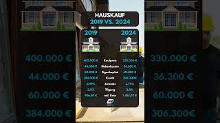 Hauskauf 2019 vs 2024 shorts immobilien hauskauf [upl. by Gyatt]