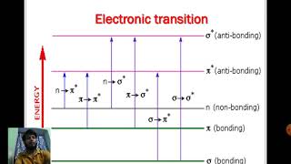 uvvisible and fluorescence spectroscopy [upl. by Valentijn]