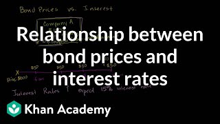 Relationship between bond prices and interest rates  Finance amp Capital Markets  Khan Academy [upl. by Braeunig938]