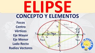 Elipse Ejercicio 1 Obtener la ecuación de una elipse conocidos los focos y la excentricidad [upl. by Clarkin]