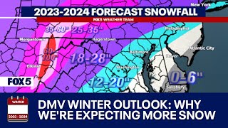 DMV Winter 20232024 Outlook Why were expecting more snow chance for blizzards in DC this winter [upl. by Tansy159]