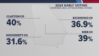 Democrat counties in Georgia see lower voter turnout  Why Republicans are optimistic [upl. by Lander]