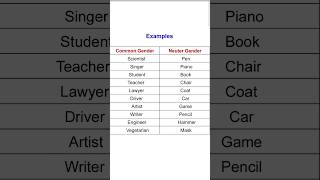 Common amp Neuter Gender🫡 gender example [upl. by Ennaid311]