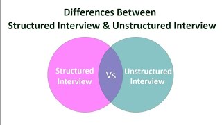 Structured and Unstructured Interview [upl. by Airol]