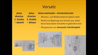 Strafrecht AT I  Vorsatz [upl. by Julienne]