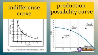 What is the Difference Between the Indifference Curve and the Production Possibility Curve [upl. by Drwde]