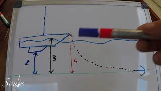 Apprendre à naviguer Longueur de chaine et mouillage en voilier dépannage moteur en direct [upl. by Nahaj]